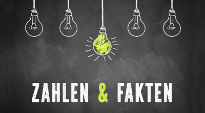 ZAHLEN, DATEN, FAKTEN