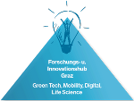 Forschungs- und Innovations-Hub Graz