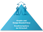 Kreativ