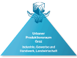 Produ