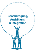 Beschäftigung-Ausbildung-Integration