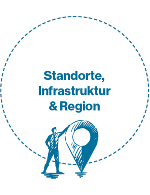 Standorte, Infrastruktur und Region