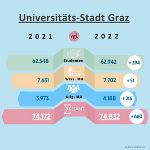 Grafik Universitätsstadt